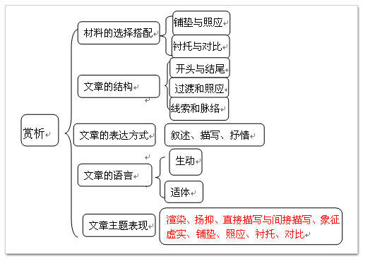 初中语文试卷的基本结构是什么_初中语文试卷的基本结构