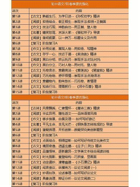 初中语文目录及体裁(人教版初中语文课文文体分类)