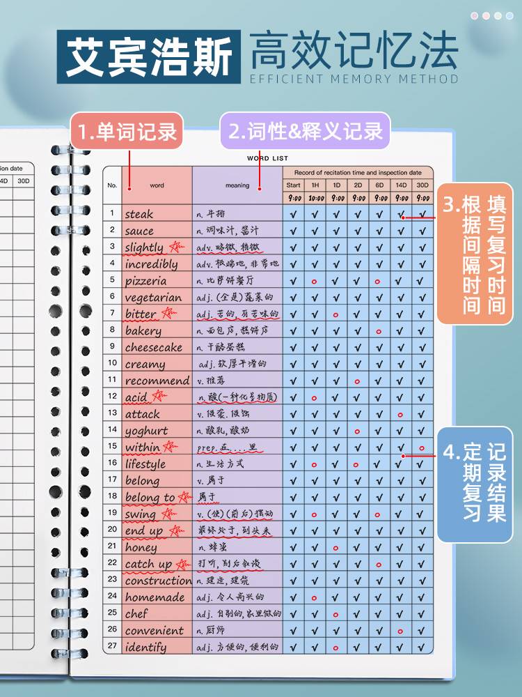 考研英语复习计划表的简单介绍