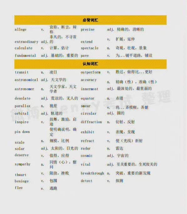 考研英语单词几月份背完比较好_考研英语单词几月份背完