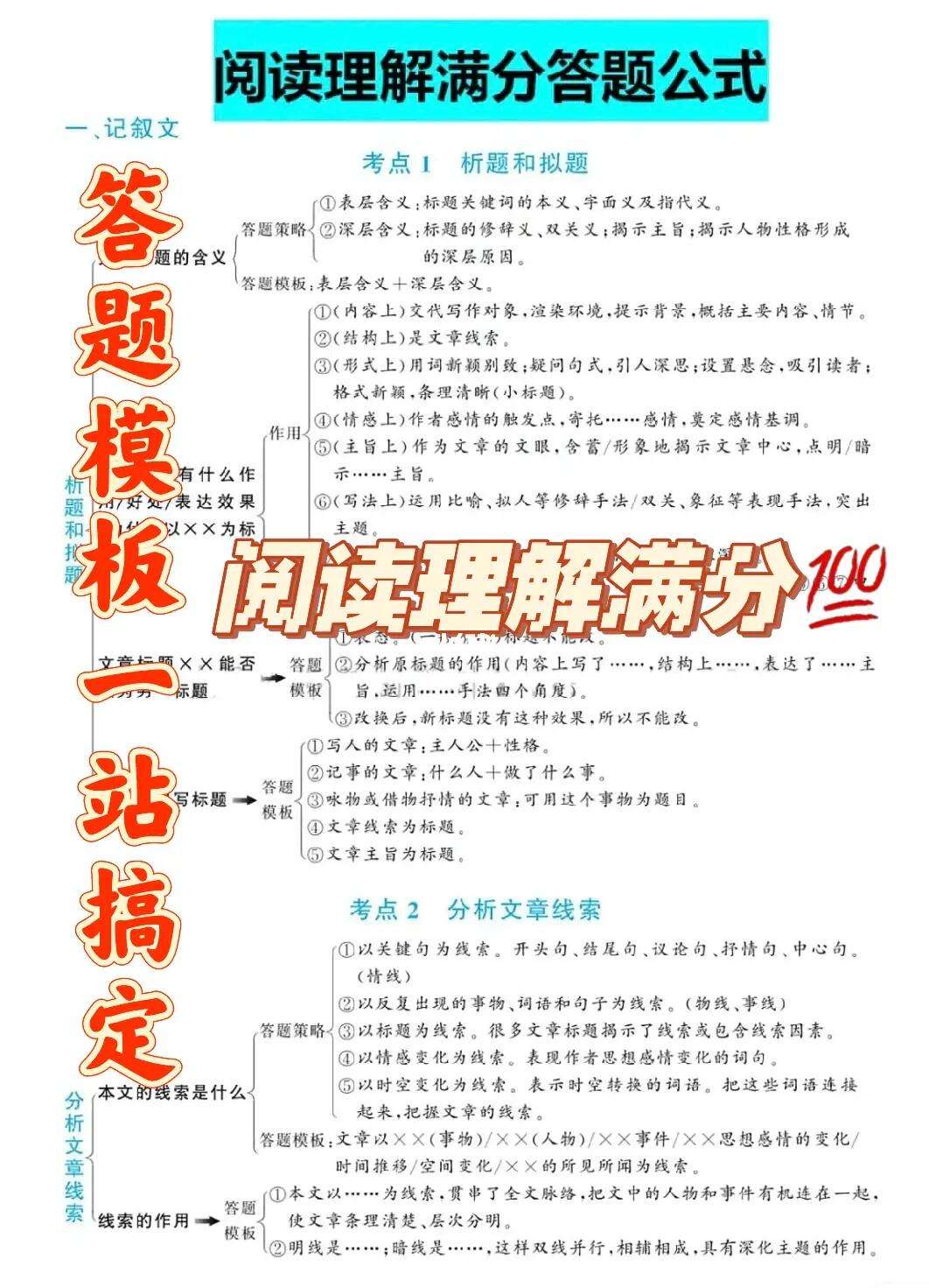 小学语文阅读理解答题万能公式例题及答案_小学语文阅读理解答题万能公式