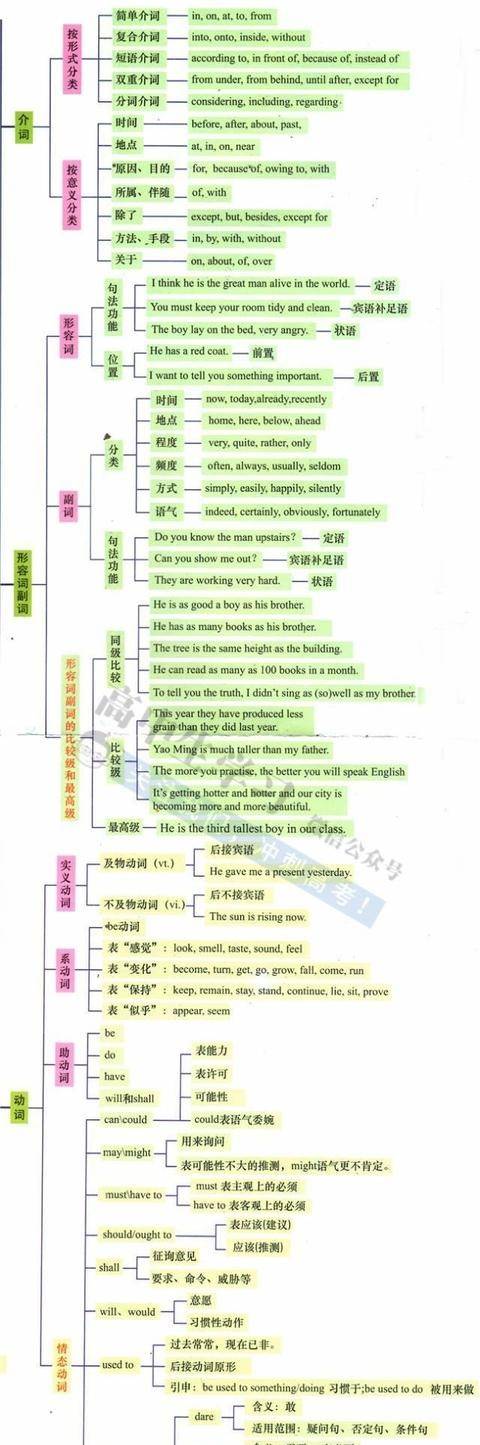 高中英语语法怎么学最有效_高中英语语法怎么学最有效知乎