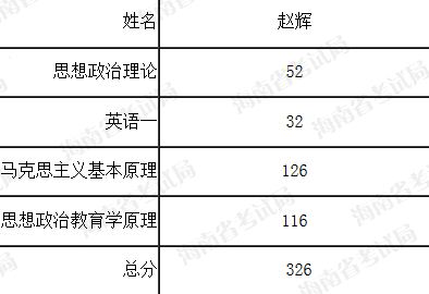 考研英语国家线好过吗医学类专业(考研英语国家线好过吗)
