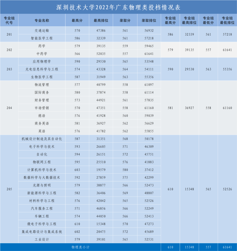 2022年12月英语六级分数线的简单介绍 2022年12月英语六级分数线的简单介绍