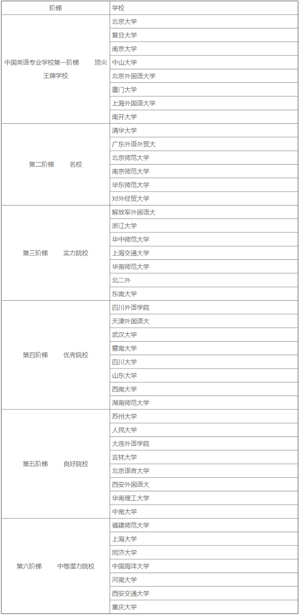 学科英语考研考什么科目(学科英语考研考什么科目24)
