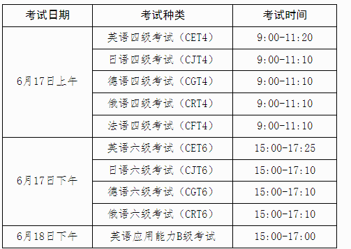 2021年英语六级考试多少分合格(2023英语六级多少分才算过关)