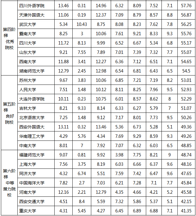 英语翻译专业考研学校排名_英语翻译专业研究生比较好考的学校