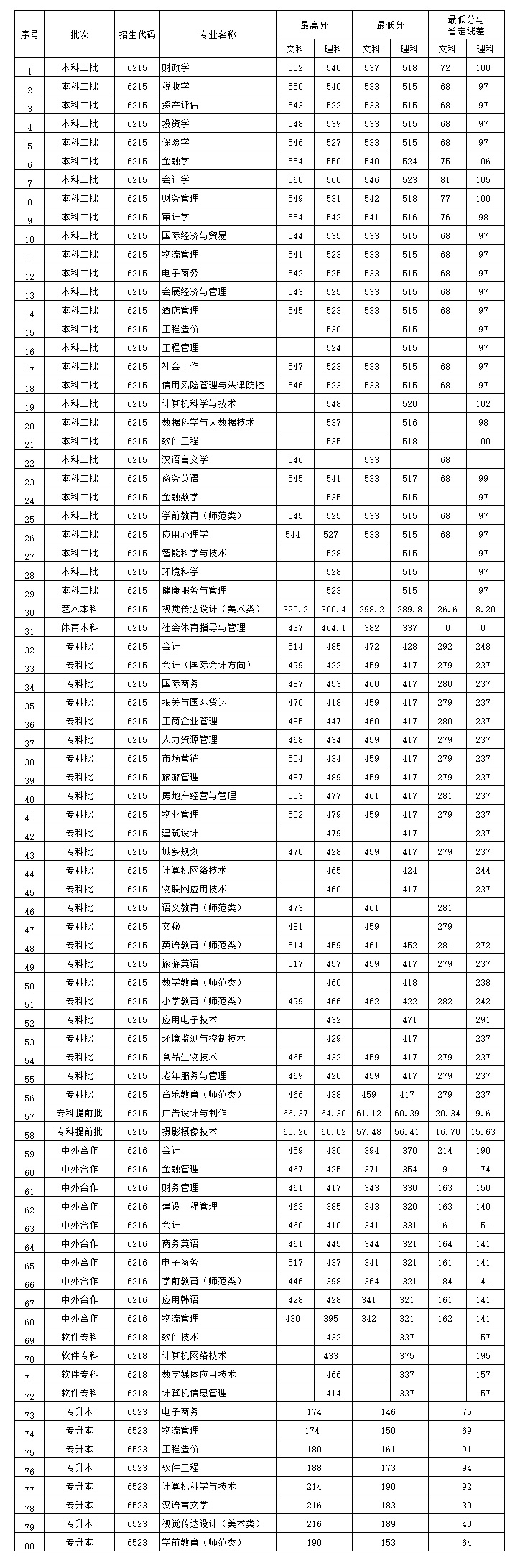2022年英语六级合格分数线是多少(2022年英语六级合格分数线)