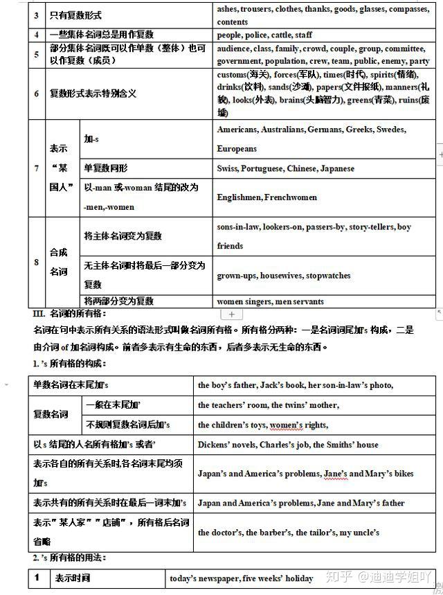 高中英语语法知识一览表非常全!(高中英语语法知识)