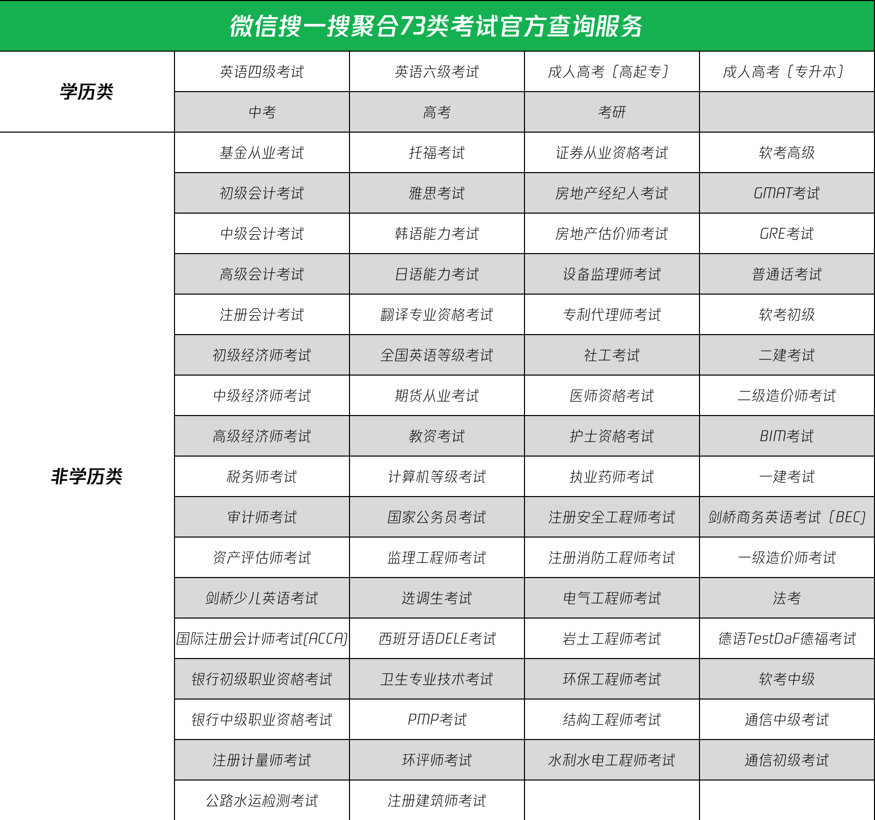 英语六级成绩报告单编号构成及含义(英语六级成绩查询成绩报告单编号)