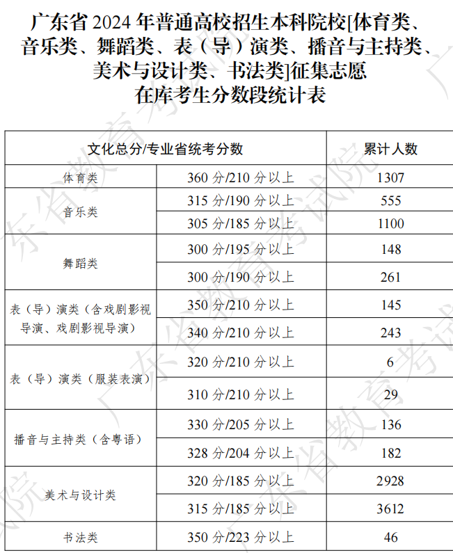 英语六级437分什么水平能过(英语六级437分什么水平)