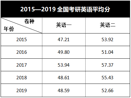 考研英语多少分总分_考研英语总分多少分及格