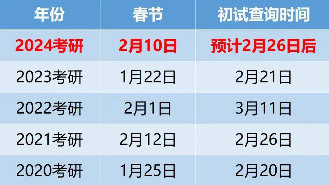 考研英语时间2024年具体时间是几点(考研英语时间2024年具体时间)