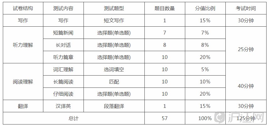 全国大学英语四级多少分算过(国家英语四级多少分算过)