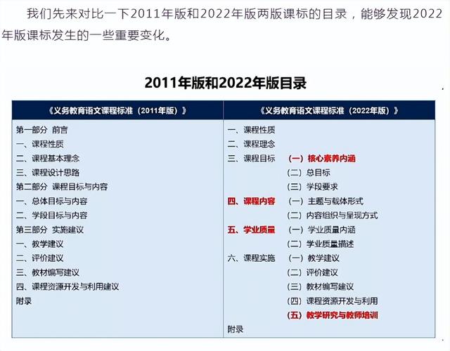 初中语文课程标准2022版解读(初中语文课程标准2022年版)