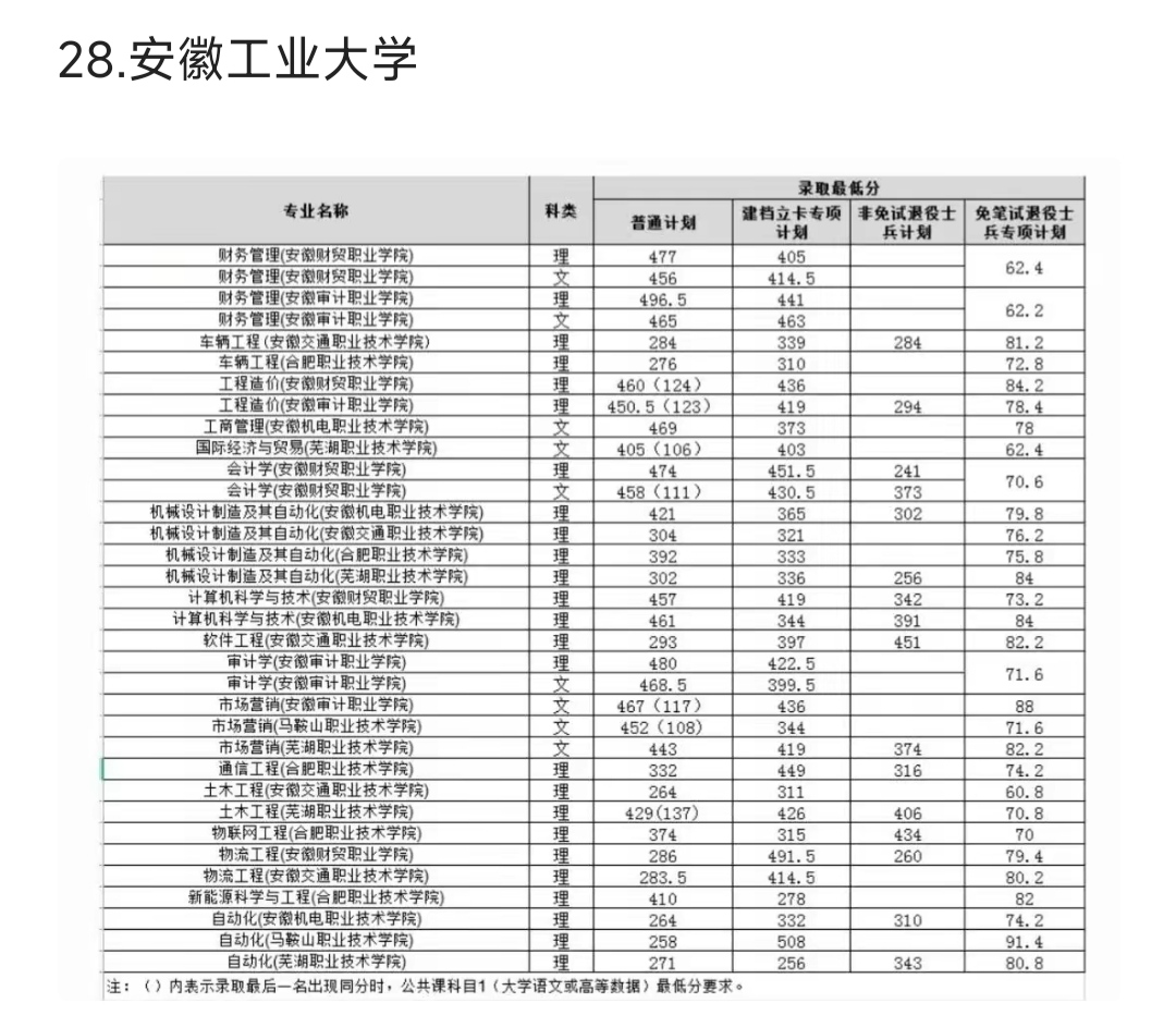 安徽英语六级分数线_2021年安徽英语六级考试时间
