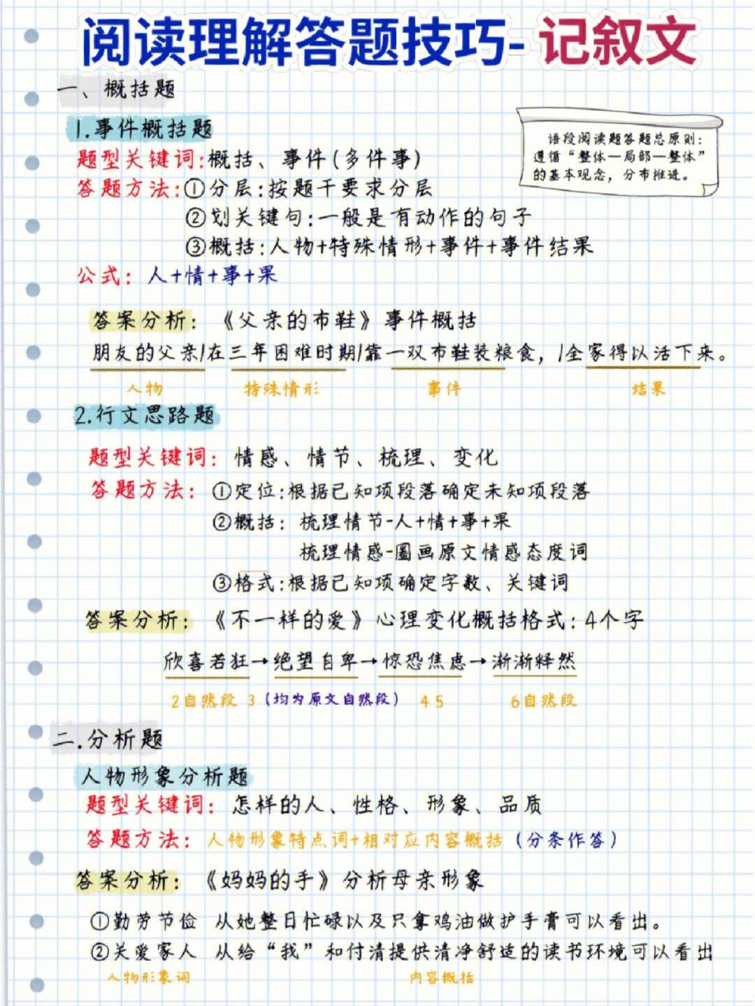 初中语文阅读答题技巧及格式(初中语文阅读答题步骤格式大全)