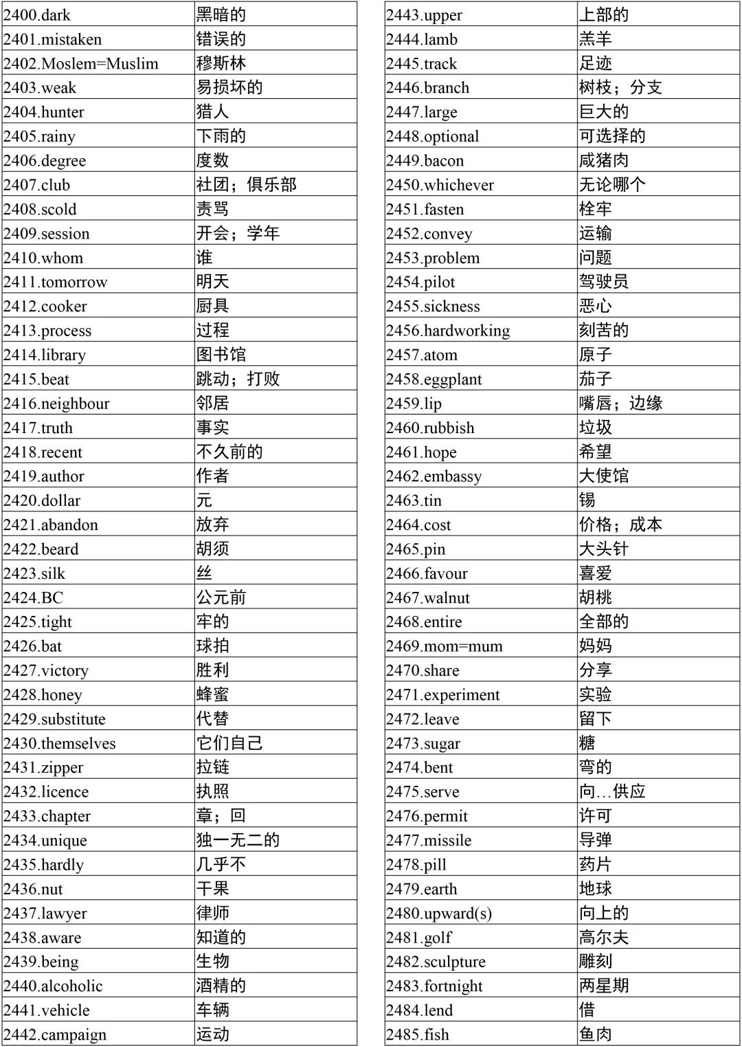 高中英语词汇大全3500乱序版图片_高中英语词汇大全3500乱序版电子版