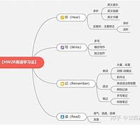 浙江英语高中教材几本书(浙江高中英语学习方法)