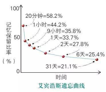 考研英语一难度趋势图_考研英语一难度趋势图2001年到2021年