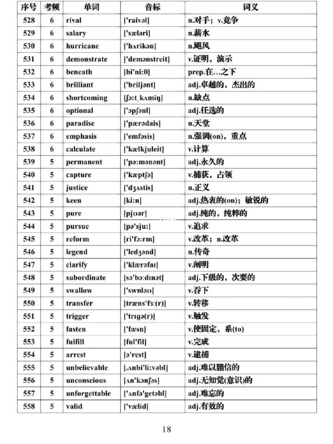 新高考高中英语单词表3500词必背(新高考英语词汇3000+1500+500)