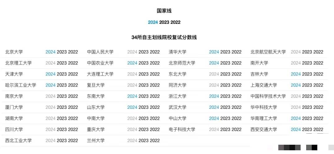 22考研英语一国家线(21考研英语一国家线)