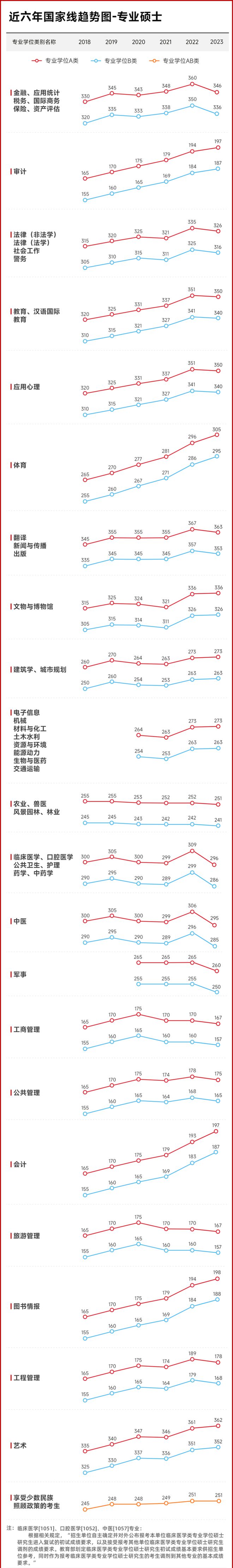 考研英语分数线(考研不考英语的专业有哪些?)