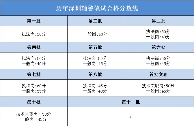 英语六级合格分数线多少(英语六级合格分数线)