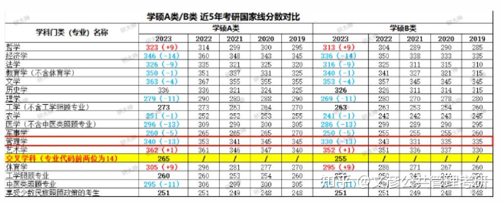 考研英语国家线每年都一样吗(考研英语比国家线往年)
