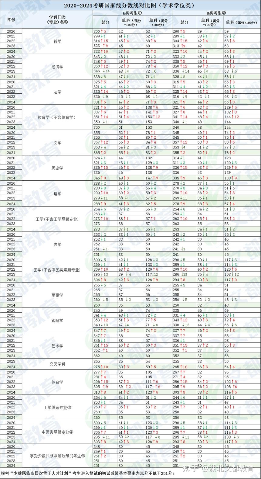考研英语国家线怎么算(考研英语国家线是根据什么定的)