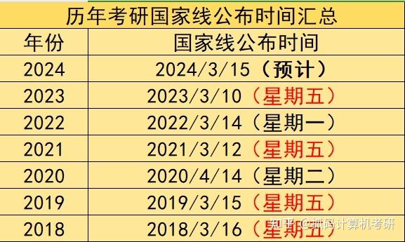 考研英语国家线2020公布_2020年考研英语国家线多少分