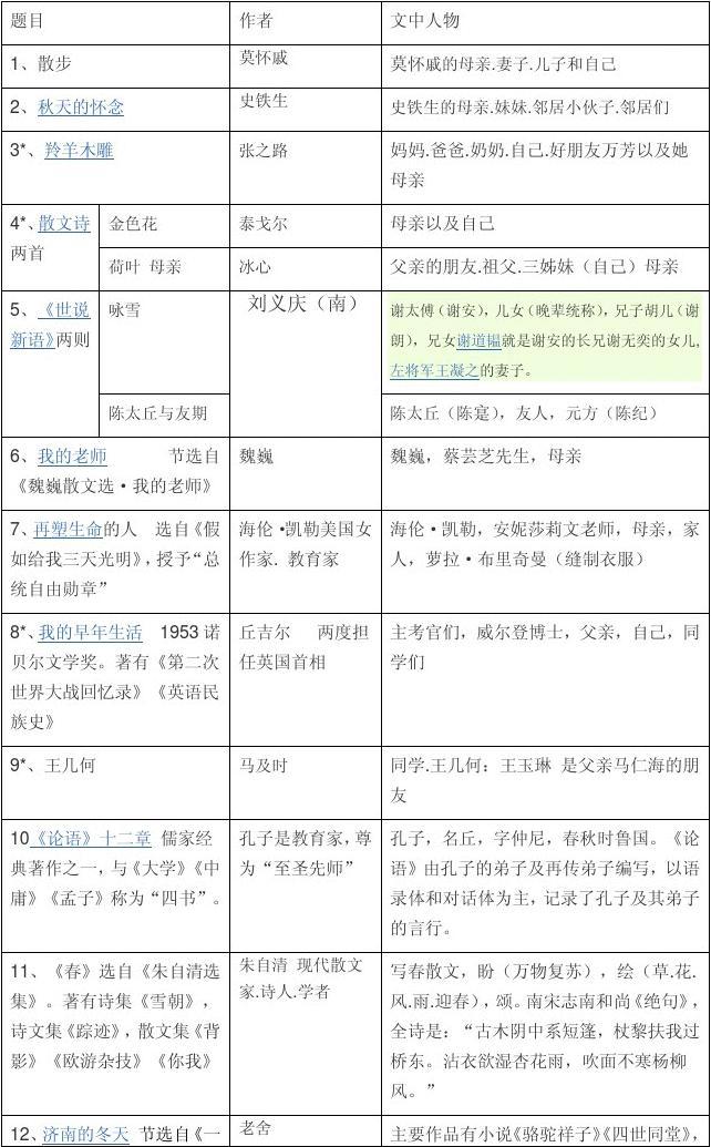 初中语文目录90后_90年代初中语文目录