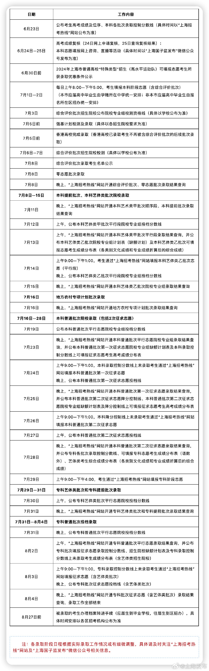 上海高考英语口语考试时间_上海高考英语口语考试时间安排