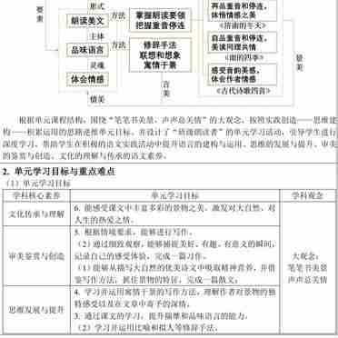七年级语文上册第一单元教案_七年级语文上册单元教案