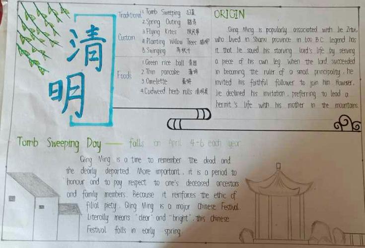 清明节英语手抄报简单又好画(清明节英语手抄报简单又好画有视频怎么画)