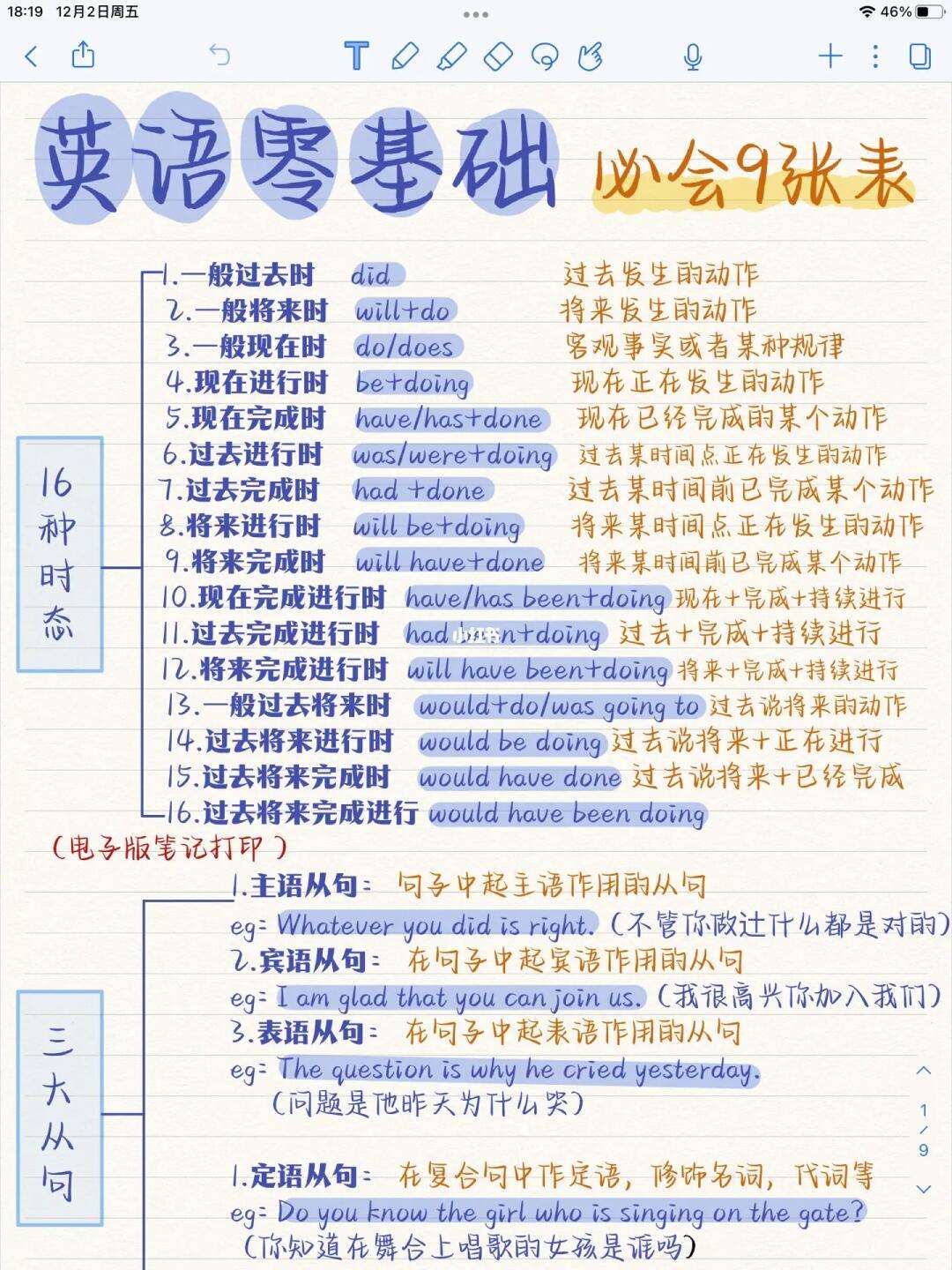 高中英语怎么学得好(高中英语咋学)