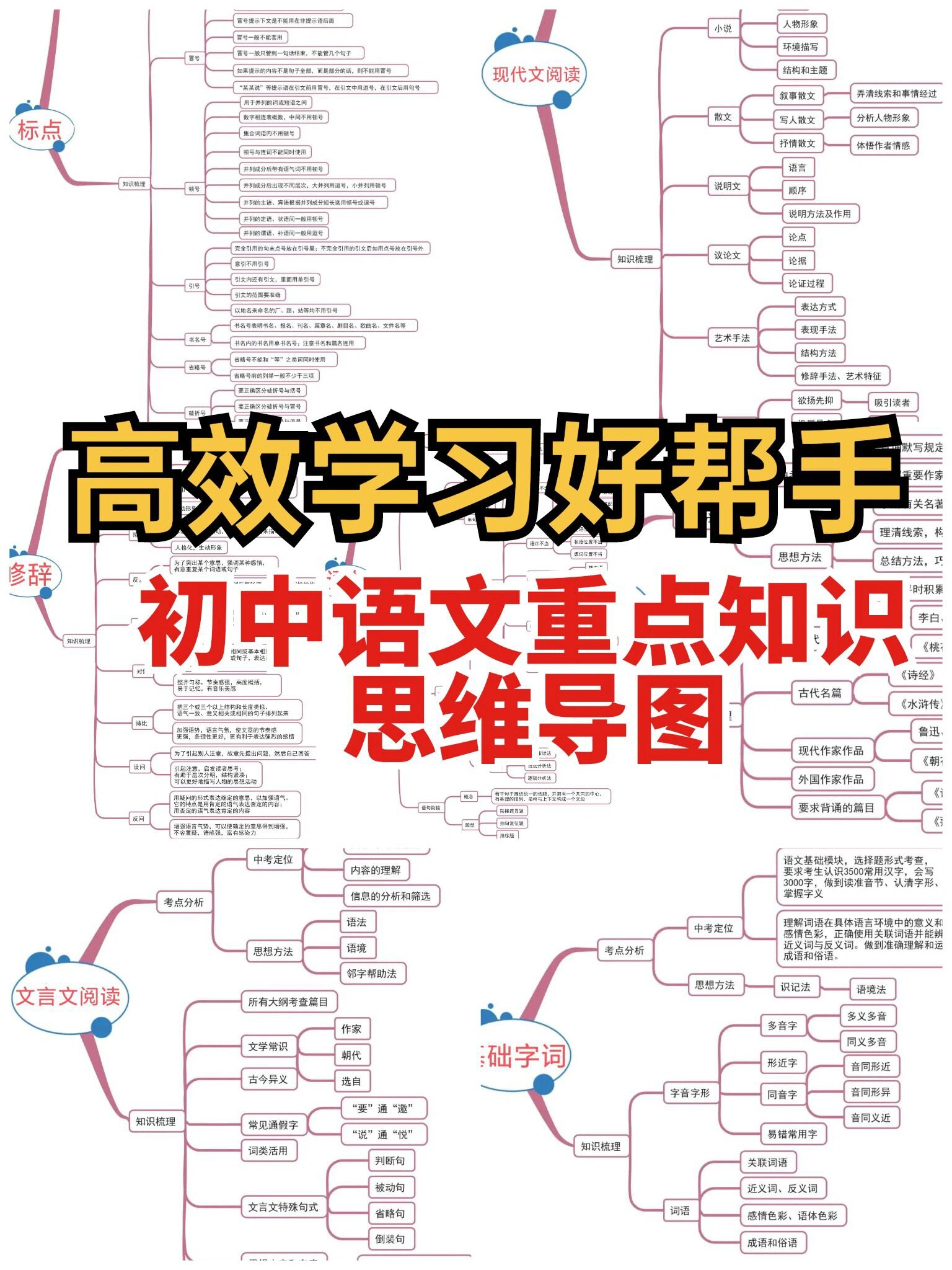 初中语文知识点结构图_初中语文知识点归纳整理文库