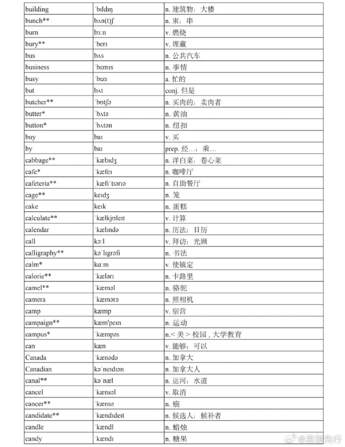 人教版高中英语必修一多少个单词(高中英语必修一共多少单词)