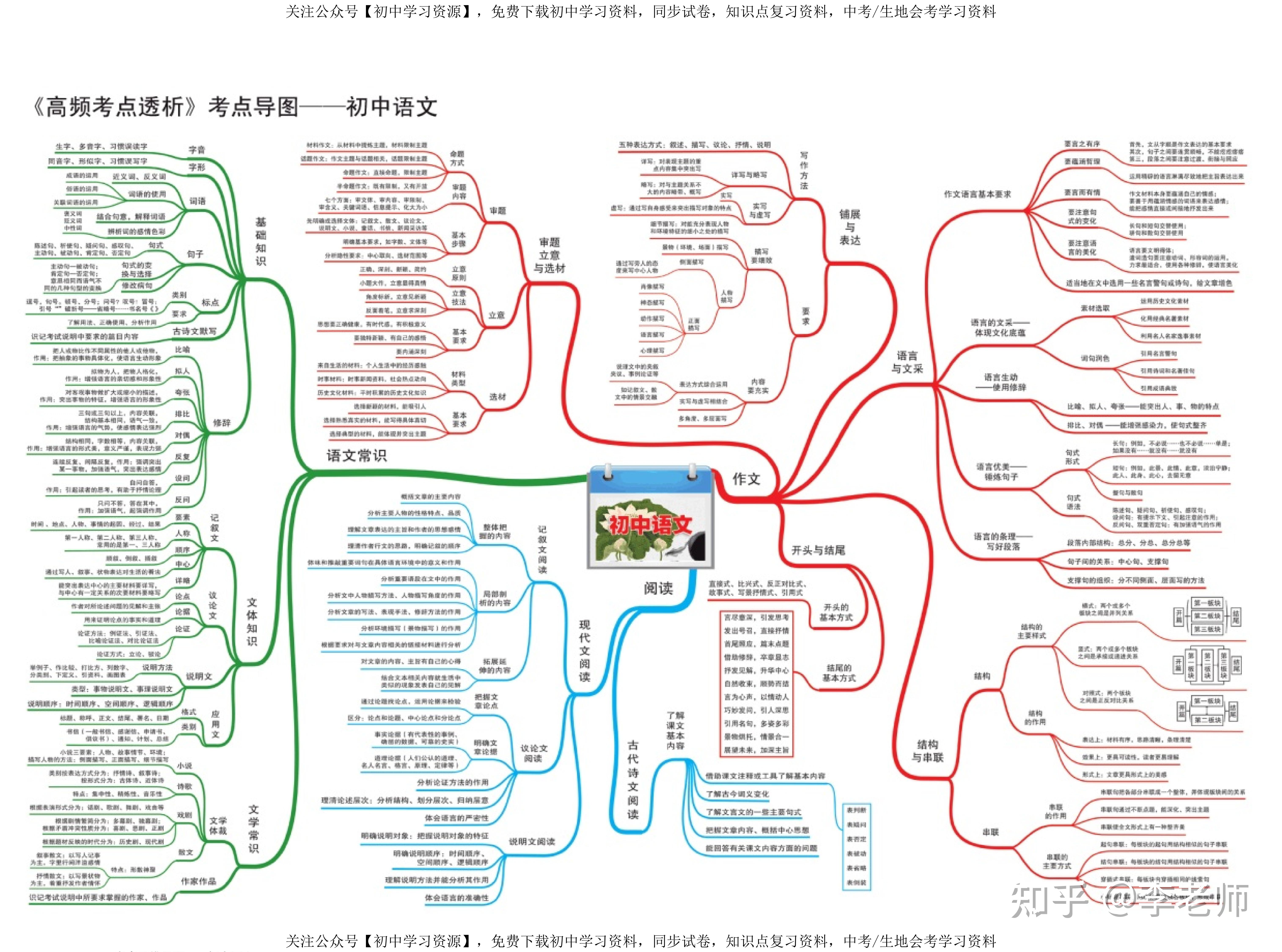 初中语文课文主题分类(初中语文课文主旨大全2017)