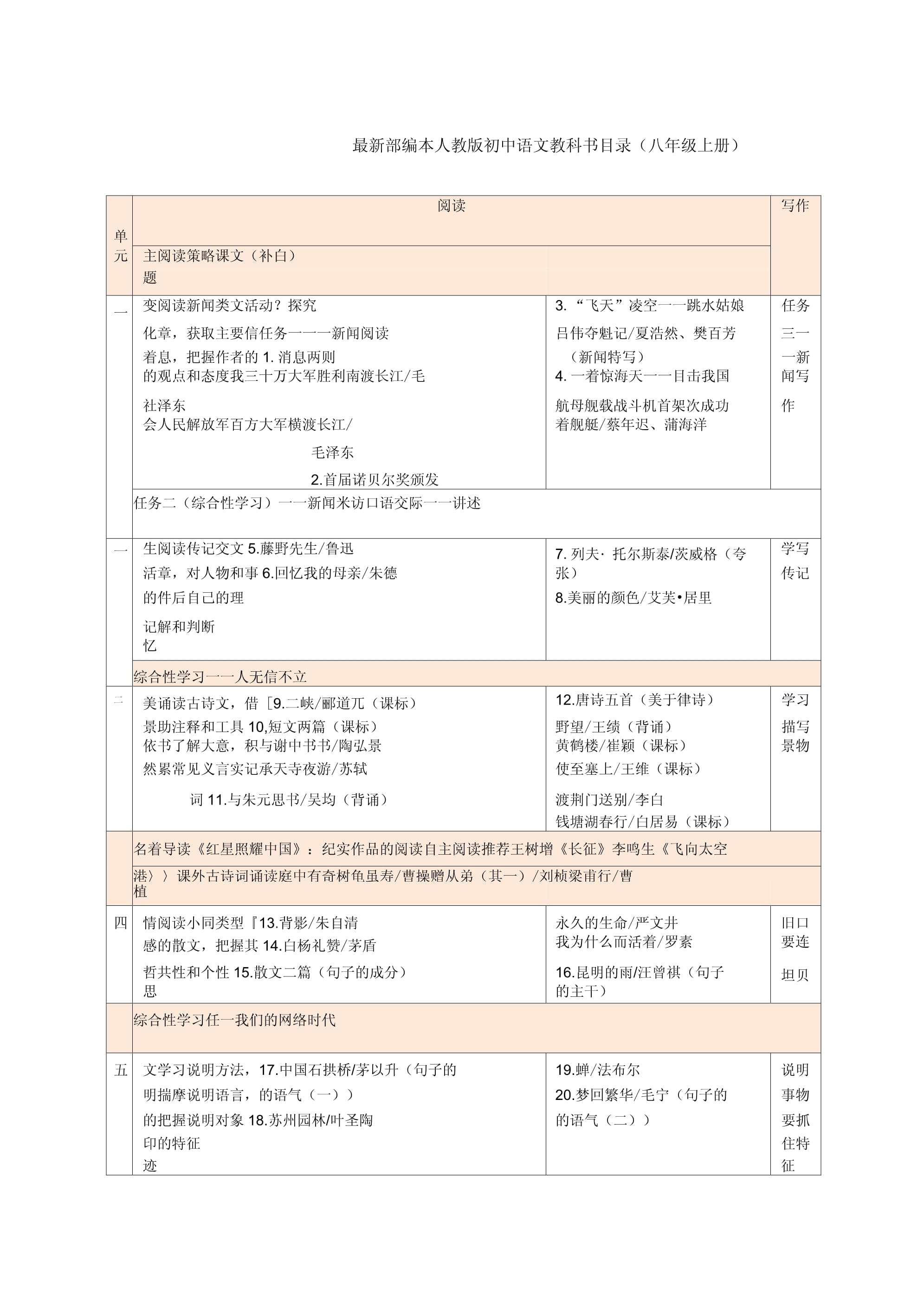 部编版初中语文教材目录_部编版六上语文教案全册免费
