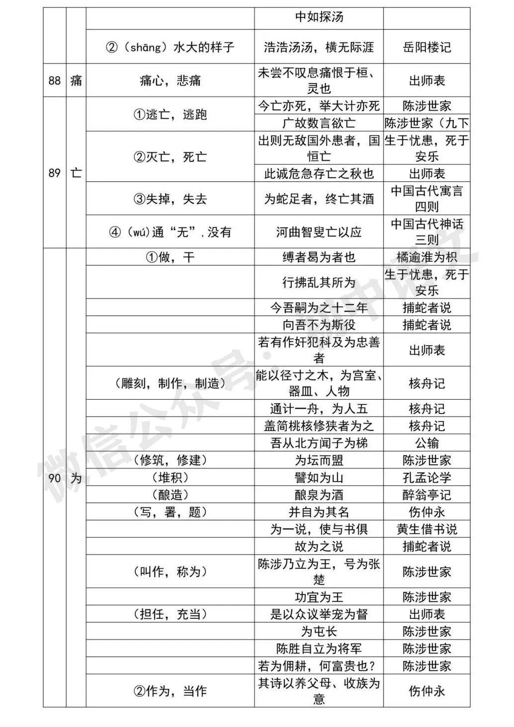 初中语文文言文大全及翻译(初中语文文言文大全目录)