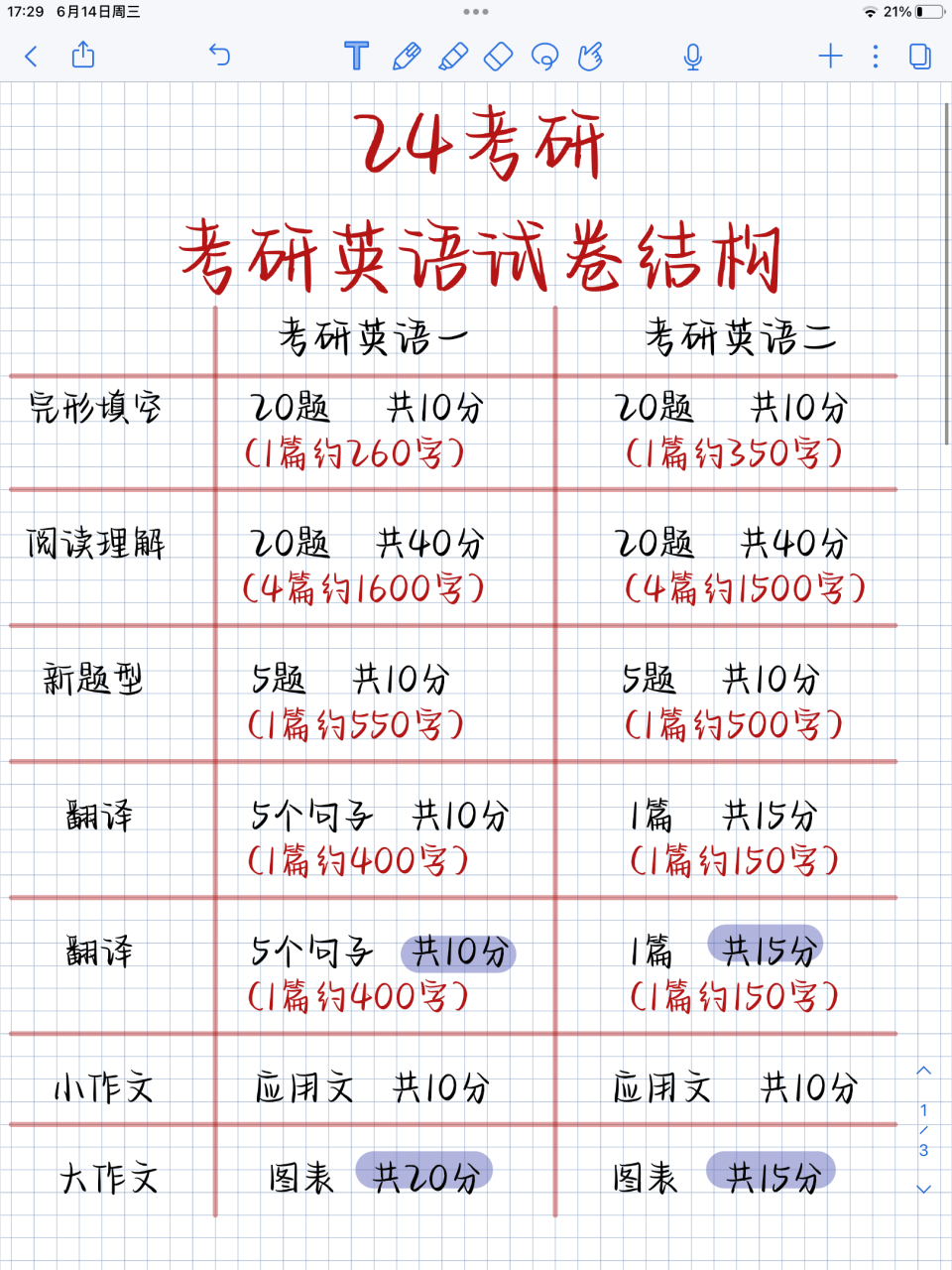 考研英语一新题型答案(考研英语一新题型答题技巧)