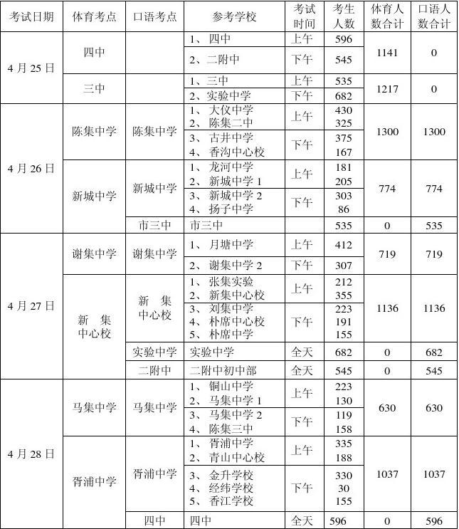 高中英语口语考试等级划分标准_高中英语口语考试等级