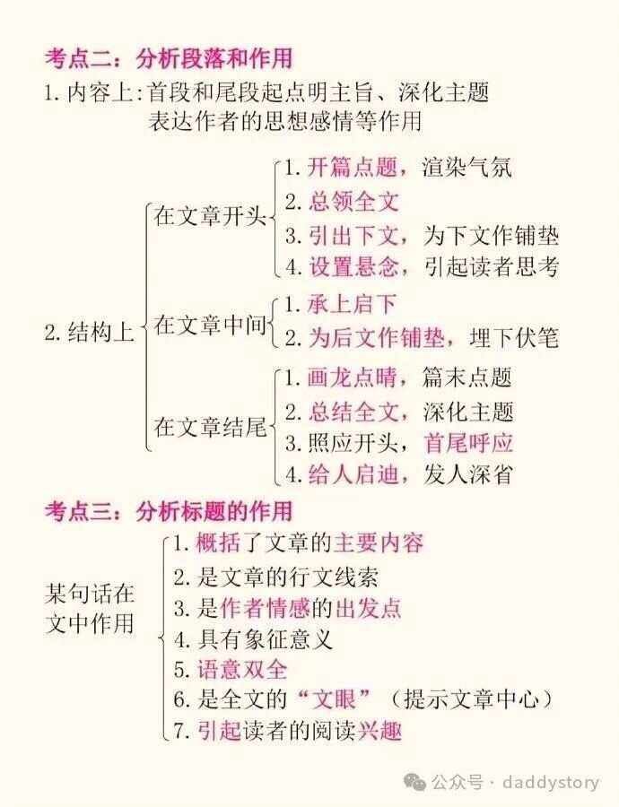 初中语文阅读理解答题公式大全绝对有用(初中语文阅读理解答题模板公式)