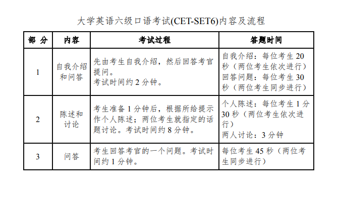 山西省英语口语考试时间2022(2021山西英语口语考试报名入口)