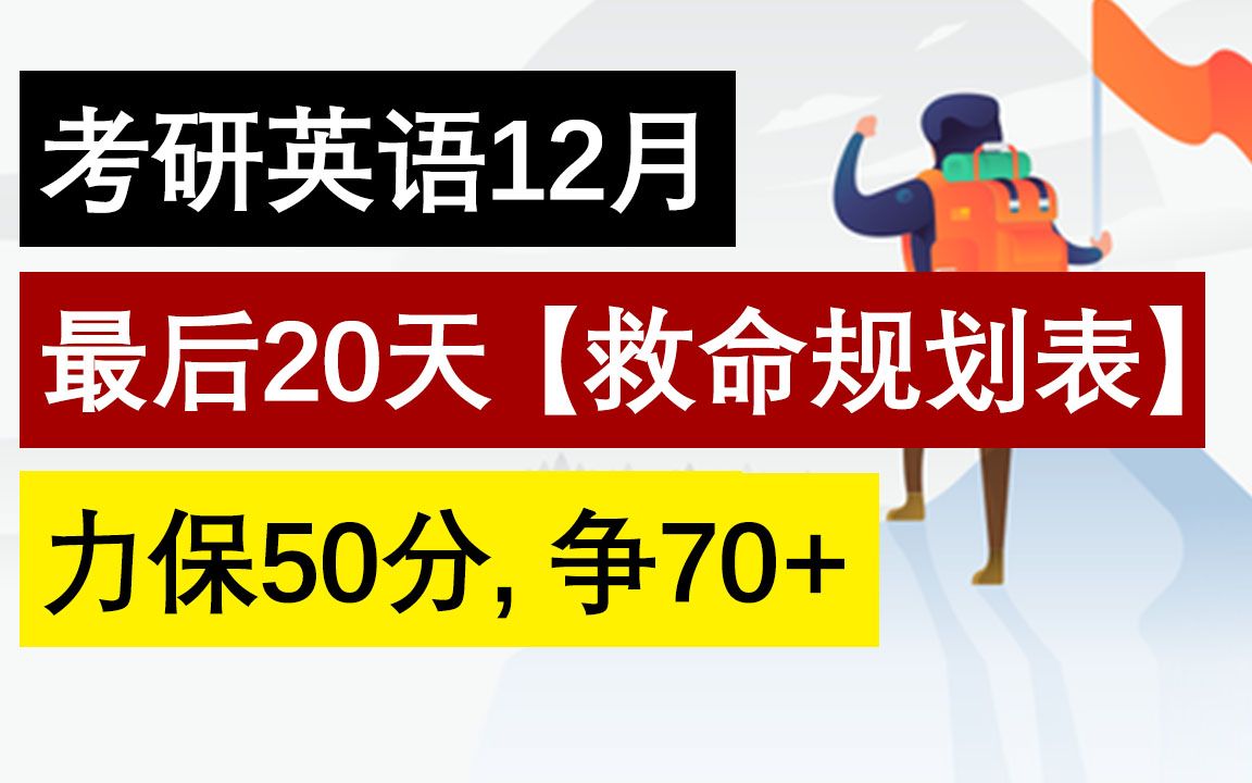 考研英语50分什么概念_考研英语50多分什么水平