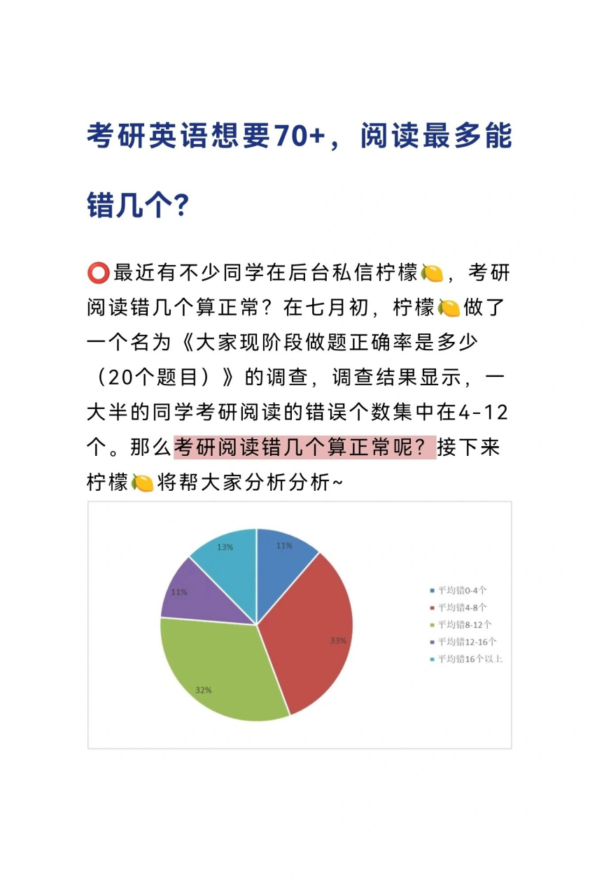 考研英语70阅读错几个_考研英语要上70分,阅读最多错几个