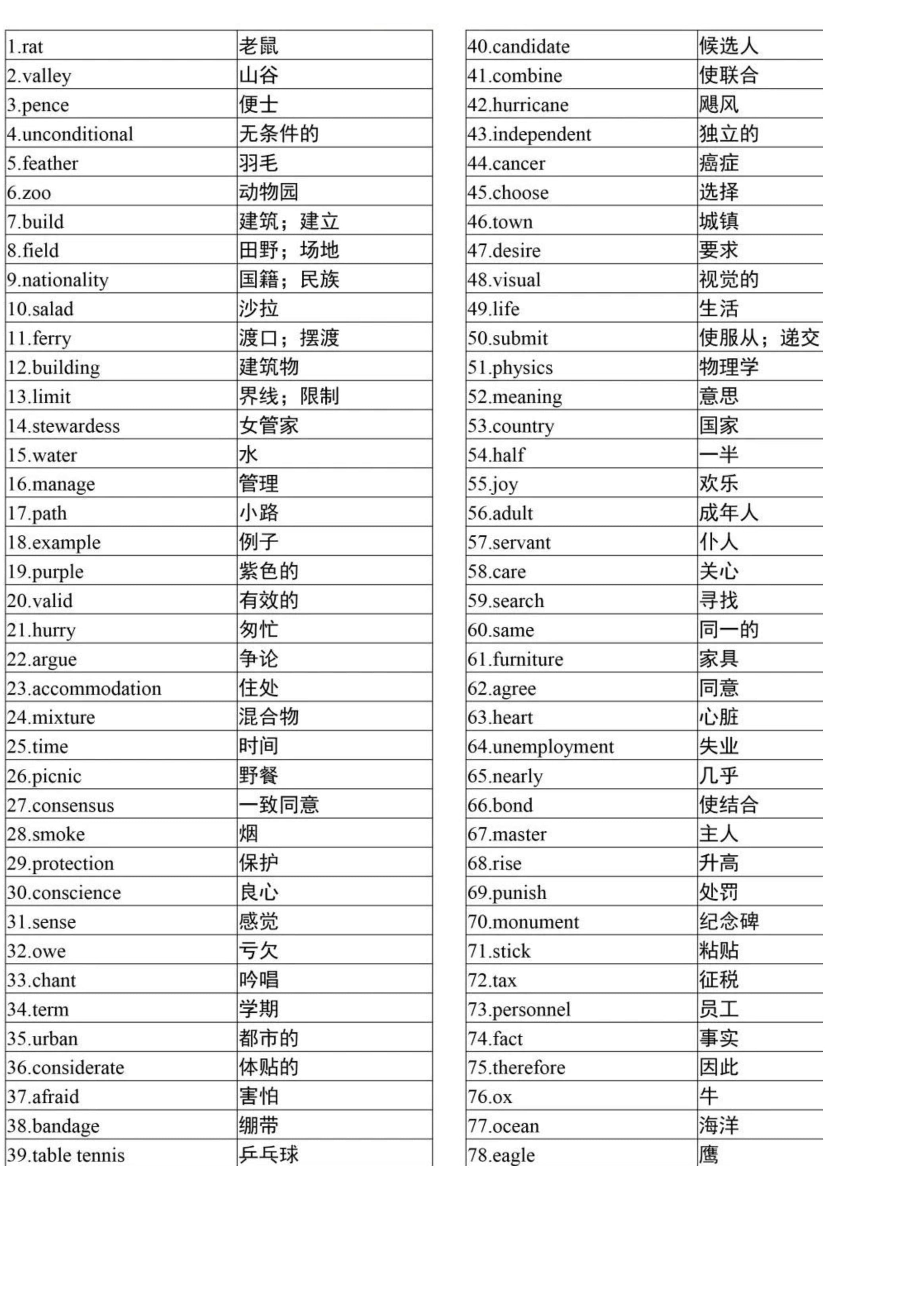 高中英语3500单词表带音标_高中英语3500单词表