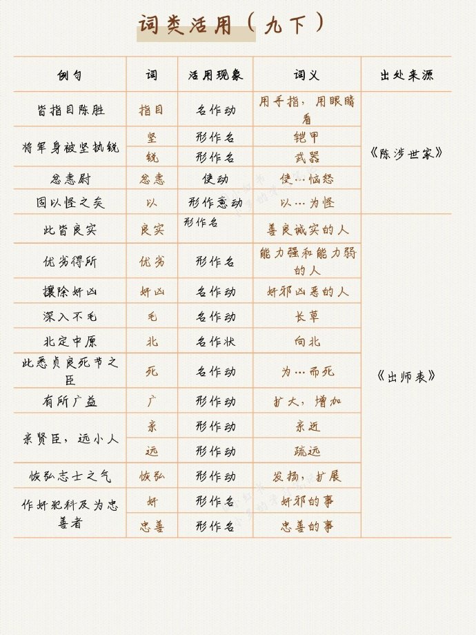 初中语文文言文分类整理归纳_初中语文文言文分类