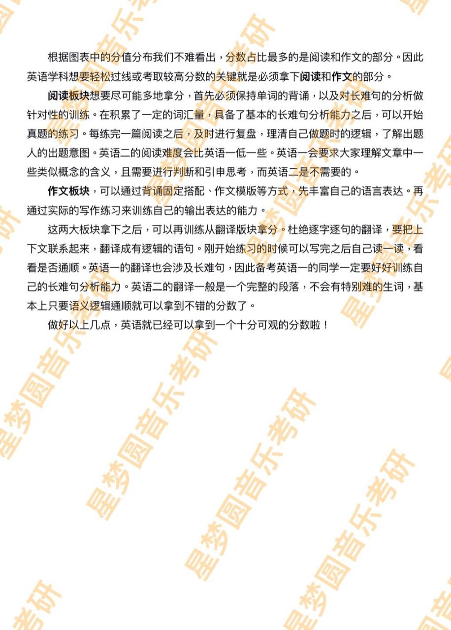 考研英语二题型及分值和时间安排的简单介绍